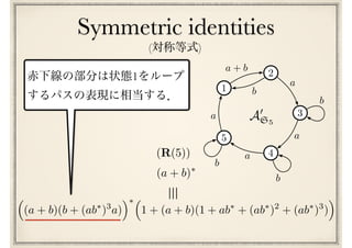 Symmetric identities
3
2
1
5
4
a + b
a
b
a
b
a
b
a
b
A0
S5
(R(5))
(a + b)⇤
⇣
(a + b)(b + (ab⇤
)3
a)
⌘⇤⇣
1 + (a + b)(1 + ab⇤
+ (ab⇤
)2
+ (ab⇤
)3
)
⌘
⌘
1
( )
 