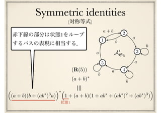 Symmetric identities
3
2
1
5
4
a + b
a
b
a
b
a
b
a
b
A0
S5
(R(5))
(a + b)⇤
⇣
(a + b)(b + (ab⇤
)3
a)
⌘⇤⇣
1 + (a + b)(1 + ab⇤
+ (ab⇤
)2
+ (ab⇤
)3
)
⌘
⌘
1
( )
1
 