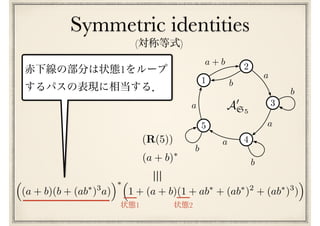 Symmetric identities
3
2
1
5
4
a + b
a
b
a
b
a
b
a
b
A0
S5
(R(5))
(a + b)⇤
⇣
(a + b)(b + (ab⇤
)3
a)
⌘⇤⇣
1 + (a + b)(1 + ab⇤
+ (ab⇤
)2
+ (ab⇤
)3
)
⌘
⌘
1
( )
1 2
 
