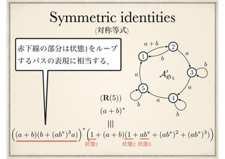 Symmetric identities
3
2
1
5
4
a + b
a
b
a
b
a
b
a
b
A0
S5
(R(5))
(a + b)⇤
⇣
(a + b)(b + (ab⇤
)3
a)
⌘⇤⇣
1 + (a + b)(1 + ab⇤
+ (ab⇤
)2
+ (ab⇤
)3
)
⌘
⌘
1
( )
1 2 3
 