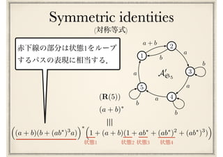 Symmetric identities
3
2
1
5
4
a + b
a
b
a
b
a
b
a
b
A0
S5
(R(5))
(a + b)⇤
⇣
(a + b)(b + (ab⇤
)3
a)
⌘⇤⇣
1 + (a + b)(1 + ab⇤
+ (ab⇤
)2
+ (ab⇤
)3
)
⌘
⌘
1
( )
1 2 3 4
 