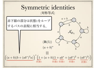 Symmetric identities
3
2
1
5
4
a + b
a
b
a
b
a
b
a
b
A0
S5
(R(5))
(a + b)⇤
⇣
(a + b)(b + (ab⇤
)3
a)
⌘⇤⇣
1 + (a + b)(1 + ab⇤
+ (ab⇤
)2
+ (ab⇤
)3
)
⌘
⌘
1
( )
1 2 3 4 5
 
