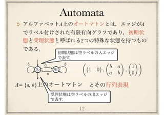 Automata
12
A A
2
q0 q1
a
a
b b
A= {a, b}
✓
1 0 ,
✓
b a
a b
◆
,
✓
1
0
◆◆
 