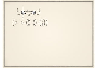 q0 q1
a
a
b b
✓
1 0 ,
✓
b a
a b
◆
,
✓
1
0
◆◆
 
