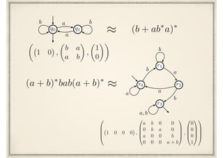 q0 q1
a
a
b b
⇡ (b + ab⇤
a)⇤
✓
1 0 ,
✓
b a
a b
◆
,
✓
1
0
◆◆
⇡(a + b)⇤
bab(a + b)⇤
r0
r1
r2
r3
b a
a
b
a
b
a, b
0
B
B
@ 1 0 0 0 ,
0
B
B
@
a b 0 0
0 b a 0
a 0 0 b
0 0 0 a + b
1
C
C
A ,
0
B
B
@
0
0
0
1
1
C
C
A
1
C
C
A
 
