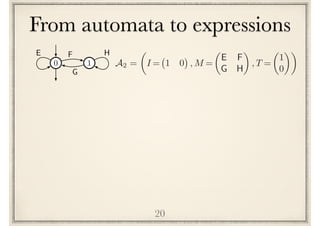 From automata to expressions
20
0 1
E F H
G
A2 =
✓
I = 1 0 , M =
✓
E F
G H
◆
, T =
✓
1
0
◆◆
 