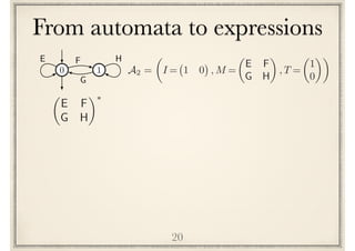 From automata to expressions
20
0 1
E F H
G
✓
E F
G H
◆⇤
A2 =
✓
I = 1 0 , M =
✓
E F
G H
◆
, T =
✓
1
0
◆◆
 