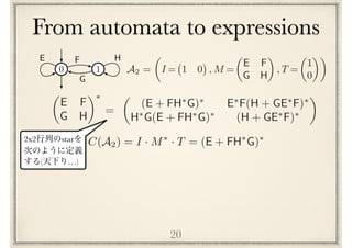 From automata to expressions
20
0 1
E F H
G
✓
E F
G H
◆⇤ ✓
(E + FH⇤
G)⇤
E⇤
F(H + GE⇤
F)⇤
H⇤
G(E + FH⇤
G)⇤
(H + GE⇤
F)⇤
◆
=
A2 =
✓
I = 1 0 , M =
✓
E F
G H
◆
, T =
✓
1
0
◆◆
C(A2) = I · M⇤
· T = (E + FH⇤
G)⇤2x2 star
( …)
 