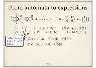 From automata to expressions
20
0 1
E F H
G
✓
E F
G H
◆⇤ ✓
(E + FH⇤
G)⇤
E⇤
F(H + GE⇤
F)⇤
H⇤
G(E + FH⇤
G)⇤
(H + GE⇤
F)⇤
◆
=
A2 =
✓
I = 1 0 , M =
✓
E F
G H
◆
, T =
✓
1
0
◆◆
C(A2) = I · M⇤
· T = (E + FH⇤
G)⇤
C(A2)A2
2x2 star
( …)
 
