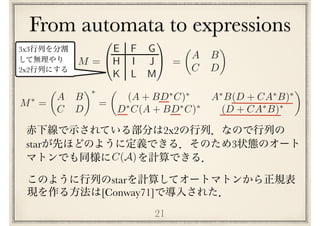 From automata to expressions
21
M =
0
@
E F G
H I J
K L M
1
A =
✓
A B
C D
◆
M⇤
=
✓
A B
C D
◆⇤
=
✓
(A + BD⇤
C)⇤
A⇤
B(D + CA⇤
B)⇤
D⇤
C(A + BD⇤
C)⇤
(D + CA⇤
B)⇤
◆
2x2
star 3
C(A)
star
[Conway71]
3x3
2x2
 