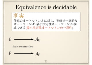 Equivalence is decidable
23
( )
( )
A
A0
E
F
basic construction
AF
AE
事実
 
