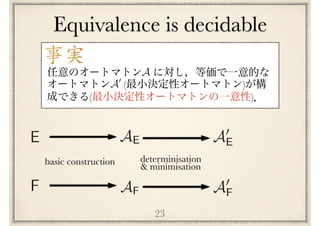 Equivalence is decidable
23
( )
( )
A
A0
E
F
basic construction
AF
AE
determinisation
& minimisation
A0
E
A0
F
事実
 