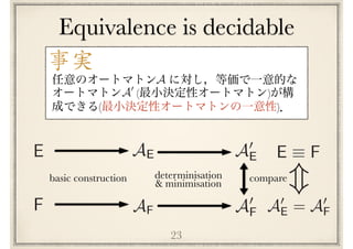 Equivalence is decidable
23
( )
( )
A
A0
E
F
basic construction
AF
AE
determinisation
& minimisation
A0
E
A0
F
compare
E ⌘ F
A0
E = A0
F
,
事実
 