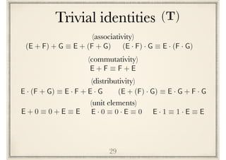 Trivial identities f
29
(T)
(E + F) + G ⌘ E + (F + G) (E · F) · G ⌘ E · (F · G)
(associativity)
E + F ⌘ F + E
(commutativity)
(unit elements)
E + 0 ⌘ 0 + E ⌘ E E · 1 ⌘ 1 · E ⌘ EE · 0 ⌘ 0 · E ⌘ 0
(distributivity)
E · (F + G) ⌘ E · F + E · G (E + (F) · G) ⌘ E · G + F · G
 