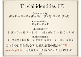 Trivial identities f
29
(T)
(E + F) + G ⌘ E + (F + G) (E · F) · G ⌘ E · (F · G)
(associativity)
E + F ⌘ F + E
(commutativity)
(unit elements)
E + 0 ⌘ 0 + E ⌘ E E · 1 ⌘ 1 · E ⌘ EE · 0 ⌘ 0 · E ⌘ 0
(distributivity)
E · (F + G) ⌘ E · F + E · G (E + (F) · G) ⌘ E · G + F · G
(semiring)
(T)
(RegA, 0, 1, +, ·).
 