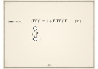 40
E
F
(mult-star) (EF)⇤
⌘ 1 + E(FE)⇤
F (M)
 