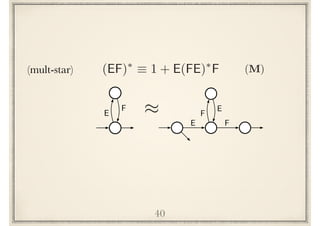 40
E
F
E
F
E
F
⇡
(mult-star) (EF)⇤
⌘ 1 + E(FE)⇤
F (M)
 