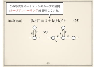 40
E
F
E
F
E
F
⇡
(mult-star) (EF)⇤
⌘ 1 + E(FE)⇤
F (M)
( )
 