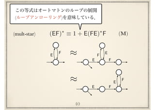 40
E
F
E
F
E
F
⇡
(mult-star) (EF)⇤
⌘ 1 + E(FE)⇤
F (M)
E F
E
F⇡
( )
 