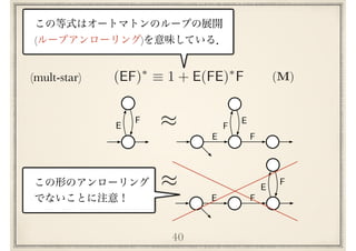 40
E
F
E
F
E
F
⇡
(mult-star) (EF)⇤
⌘ 1 + E(FE)⇤
F (M)
E F
E
F⇡
( )
 