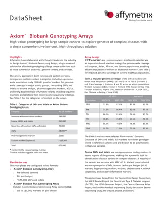Highlights
Affymetrix has collaborated with thought leaders in the industry
to design Axiom® Biobank Genotyping Arrays, a high-powered
solution for affordable genotyping of large sample collections such
as those screened at biobanks, genome centers, and core labs.
The arrays, available in both catalog and custom versions,
incorporate multiple content categories, including a genome-
wide association study (GWAS) panel of markers for genome-
wide coverage in major ethnic groups, rare coding SNPs and
indels for exome analysis, pharmacogenomic markers, eQTLs,
and newly discovered loss-of-function variants, including sequence
insertions and deletions from recent exome sequencing initiatives.
See Table 1 for the categories of content on the arrays.
Flexible format
The array plates are configured in two formats:
n Axiom® Biobank Genotyping Array
n Pre-selected content
n Fits any budget
n ~675,000 SNPs and indels
n Axiom® Biobank Plus Genotyping Array
Includes Axiom Biobank Genotyping Array content plus:
n Up to 115,000 markers of your choice
Array design
GWAS markers are common variants intelligently selected via
an imputation-based selection strategy for genome-wide coverage
in European, Asian, African, and Latino populations, enabling
efficient imputation of millions of additional markers1,2. See Table 2
for imputed genomic coverage in several HapMap populations.
The GWAS markers were selected from Axiom® Genomic
Database of SNPs and indels. All markers have been genotype-
tested in reference samples and are known to be polymorphic
in HapMap samples.
Exome SNPs and indels are non-synonymous coding markers in
exonic regions of the genome, making this a powerful tool for
identification of causal variants in complex diseases. A majority of
the variants are very rare with MAF ≤1%. Variant types included
are non-synonymous cSNPs, Human Leukocyte Antigen (HLA)
markers, fingerprinting markers, mtDNA, chromosome Y, miRNA
target sites, and ancestry informative markers.
This content was derived from the Exome Chip Design Consortium,
the NHLBI Exome Project, the Genetics of Type 2 Diabetes program
(GoT2D), the 1000 Genomes Project, the Cancer Genome Atlas
Project, the SardiNIA Medical Sequencing Study, the Autism Exome
Sequencing Study, the UK10K project, and others.
Axiom®
Biobank Genotyping Arrays
High-value genotyping for large sample cohorts to explore genetics of complex diseases with
a single comprehensive low-cost, high-throughput solution
Table 2. Imputed genomic coverage of the GWAS markers with
minor allele frequencies (MAF) ≥1% and ≥5% at r2>0.8 (columns 2
and 3) and average r2 (columns 4 and 5) across six ethnic populations:
Western European (CEU), Finnish in Finland (FIN), Toscani in Italy (TSI),
Yoruban in Ibadan, Nigeria (YRI), Mexican ancestry in LA, USA (MXL),
Han Chinese in Beijing, China (CHB)
DataSheet
Table 1. Categories of SNPs and indels on Axiom Biobank
Genotyping Arrays
Category No. of markers *
Genome-wide association markers 246,000
Exome cSNPs and indels 265,000
Novel loss-of-function SNPs and indels 70,000
eQTL 23,000**
Pharmacogenomic markers 2,000
Custom markers (optional) ~115,000
Total 675,000
* Content in the categories may overlap
**Value includes taggable SNPs and indels
Population
r2 >0.8 Average r2
MAF ≥1% MAF ≥5% MAF ≥1% MAF ≥5%
CEU 72.8% 87.3% 81.3% 90.3%
FIN 73.3% 86.4% 82.0% 90.2%
TSI 66.0% 82.4% 76.9% 87.7%
YRI 38.8% 45.8% 65.6% 73.1%
MXL 66.5% 78.1% 78.3% 85.8%
CHB 59.7% 72.5% 72.0% 82.8%
 