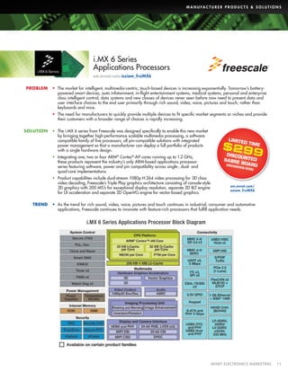 M A N U FA C T U R E R P R O D U C T S  S O L U T I O N S

i.MX 6 Series
Applications Processors
em.avnet.com/axiom_frsiMX6
PROBLEM

•	 The market for intelligent, multimedia-centric, touch-based devices is increasing exponentially. Tomorrow’s batterypowered smart devices, auto infotainment, in-flight entertainment systems, medical systems, personal and enterprise
class intelligent control, data systems and new classes of devices never seen before now need to present data and
user interface choices to the end user primarily through rich sound, video, voice, pictures and touch, rather than
keyboards and mice.
•	 The need for manufacturers to quickly provide multiple devices to fit specific market segments or niches and provide
their customers with a broader range of choices is rapidly increasing.

SOLUTION

•	 The i.MX 6 series from Freescale was designed specifically to enable this new market
by bringing together high-performance scalable multimedia processing, a software
compatible family of five processors, all pin-compatible solutions with integrated
power management so that a manufacturer can deploy a full portfolio of products
with a single hardware design.
•	 Integrating one, two or four ARM® Cortex®-A9 cores running up to 1.2 GHz,
these products represent the industry’s only ARM-based applications processor
series featuring software, power and pin compatibility across single-, dual- and
quad-core implementations.
•	 Product capabilities include dual-stream 1080p H.264 video processing for 3D class
video decoding, Freescale’s Triple Play graphics architecture consisting of console-style
3D graphics with 200 MT/s for exceptional display resolution, separate 2D BLT engine
for UI acceleration and separate 2D OpenVG engine for vector-based graphics.

TREND

em.avnet.com/
axiom_frsiMX6

•	 As the trend for rich sound, video, voice, pictures and touch continues in industrial, consumer and automotive
applications, Freescale continues to innovate with feature-rich processors that fulfill application needs.

i.MX 6 Series Applications Processor Block Diagram

	

AVNET ELECTRONICS MARKETING	11

 