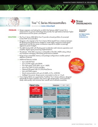 M A N U FA C T U R E R P R O D U C T S  S O L U T I O N S

Tiva™ C Series Microcontrollers
em.avnet.com/axiom_tislaunchpad
PROBLEM

SOLUTION

•	 Design engineers are looking for an MCU that features ARM® Cortex ®-M in
advanced 65 nm process technology that provides the right balance between higher
performance and low power consumption.
•	 The Tiva C Series ARM MCUs from TI provide a broad portfolio of connected
Cortex-M4F microcontrollers.

Associated
Products:
EK-TM4C123GXL
LaunchPad
Evaluation Kit

•	 Designers who migrate to the Tiva C Series MCUs benefit from a balance between
the floating-point performance needed to create highly responsive mixed-signal
applications and the low power architecture required to enable increasingly
aggressive power budgets.
•	 The ARM Cortex-M4F with floating point accelerates math-intensive operations and
simplifies digital signal processing implementations.
•	 The devices’ 12-bit ADC accuracy is achievable at the full 1 MSPS rating without
any hardware averaging, eliminating performance tradeoffs.
•	 Range of pin-compatible memory and package configurations enables optimal
selection of devices.
•	 Additional features include

TO SE
E

T
–– Up to 256 KB Flash.
L ATE HE
PRO ST TIVA
–– Up to 32 KB single-cycle SRAM.
D
FROM UCT S
–– Two high-speed 12-bit ADCs up to 1 MSPS.
EM.AV TI VISIT
NET.C
–– Up to two CAN 2.0 A/B controllers.
OM/
AX
TISL A IOM_
–– Optional full-speed USB 2.0 OTG/Host/Device.
UNCH
PAD
–– Up to 40 PWM outputs.
–– Serial communication with up to 8 UARTs, 6 I2Cs, 4 SPI/SSI.
–– Intelligent low-power design power consumption as low as 1.6 μA.
•	 Tiva C Series MCUs are supported by TivaWare™ for C Series software, designed
specifically for those customers who want to get started easily, write productionready code quickly, and minimize their overall cost of software ownership.

TM4C123x
ARM®
Cortex®-M4F
Up to 80 MHz
FPU
ETM
NVIC

MPU
SWD/T

Temperatures

Memory
Up to 256 KB Flash
Up to 32 KB SRAM
2 KB EEPROM
ROM

85°C

105°C

Power  Clocking
Precision Oscillator
RTC

Battery-Backed Hibernate

DMA (32 ch)

System Modules

Debug

6× 32-bit Timer/PWM/CCP
6× 64-bit Timer/PWM/CCP
Systick Timer

Real-time JTAG

2× Watchdog Timer

Control Peripherals

Comms Peripherals

Analog

2× Quadrature Encoder
Inputs

8× UART
4× SSI/SPI
2
6× I C
2× CAN
USB Full Speed
(Host/Device/OTG)

12ch, 1 S/H 12-bit 1 MSPS ADC

16× PWM Outputs

12ch, 1 S/H 12-bit 1 MSPS ADC

LDO Voltage Regulator
3× Analog Comparators
Temperature Sensor

	

AVNET ELECTRONICS MARKETING	13

 