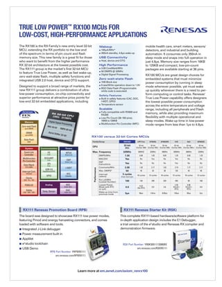 TRUELow Power RXRX100 MCUs FOR
LOW POWER™ 100 MCUs, for Low-cost,
True
LOW-COST, HIGH-PERFORMANCE APPLICATIONS
High-performance Applications
™

The RX100 is the RX Family’s new entry level 32-bit
MCU, extending the RX portfolio to the low end
of the spectrum in terms of pin count and flash
memory size. This new family is a great fit for those
who want to benefit from the higher performance
RX 32-bit architecture at the lowest possible cost.
The RX111 group is the market’s first 32-bit MCU
to feature True Low Power, as well as fast wake-up,
zero wait-state flash, multiple safety functions and
integrated USB 2.0 host, device and OTG support.

mobile health care, smart meters, sensors/
detectors, and industrial and building
automation. It consumes only 350nA in
sleep mode and snaps into full operation in
just 4.8μs. Memory size ranges from 16KB
to 128KB and compact, low-pin-count
packages are available starting at 36 pins.

Wakeup
 100μA/MHz*
 350nA standby, 4.8μs wake-up

USB Connectivity
 Host, device and OTG

High Performance
 3.08 CoreMark/MHz
 50 DMIPS @ 32MHz
 Digital Signal Processing

RX100 MCUs are great design choices for
embedded systems that must minimize
power consumption by running in sleep
mode whenever possible, yet must wake
up quickly whenever there is a need to perform computing or control tasks. Renesas’
True Low Power capability offers designers
the lowest possible power consumption
across the entire temperature and voltage
range, including all peripherals and Flash
memory, while also providing maximum
flexibility with multiple operational and
sleep modes. Wake-up time in low-power
mode ranges from less than 1μs to 4.8μs.

Zero wait-state Flash
 1KB Block size
 Erase/Write operation down to 1.8V
 BGO Data Flash (Programmable
while code is executed)

Designed to support a broad range of markets, the
new RX111 group delivers a combination of ultralow-power consumption, on-chip connectivity and
superior performance at attractive price points for
low-end 32-bit embedded applications, including

Safety Features
 Built in safety features (CAC, DOC,
I-WDT, GPIO)
 Temperature sensor

Scalable
 Fully compatible with RX600 and
RX200
 Low Pin Count (36 -100 pins),
16KB to 128KB
 Multifunction Pin Controller (MPC)

Memory

Zero-wait Flash
up to 256KB

SRAM

up to 24 KB

RX100 versus 32-bit Cortex MCUs

Data Flash

Family/Group

8 KB

System

Communication

Timers

Event Link
Controller

I2C

MTU2

Data Mgmt.
DTC/DMA

Interrupt Cont.
16 levels

Clocks

SCI/UART
3 ch

SPI
4 ch

USB 2.0

Host/Device/OTG

GPIO

Safety

CAC DOC CRC

Analog

Temp. Sensor

STM32L

STM32F0

K10

KL0

EFM32G

32-bit
32-bit
32-bit
32-bit
32-bit
32-bit
(Cortex-M0) (Cortex-M3) (Cortex-M0) (Cortex-M4) (Cortex-M0+) (Cortex-M3)

32MHz

50MHZ

32MHz

48MHz

100MHz

48MHz

32MHz

1.56
Yes

0.85

1.03

0.85

1.25

0.93

1.25

No

Yes

No

Yes

No

No

DSP
Instructions

Yes

No

No

No

Yes

No

No

3.08
50
5 cycles

1.62

2.17

1.62

2.19

1.77

2.17

DMIPS/MHz

CMT

16-bit 2 ch

I-WDT
RTC

Calendar

ADC

12-bit 14 ch

DAC

8-bit 2 ch

Coremarks/MHz
Max. DMIPS*
Interrupt
Latency
Run μA/MHz
(Lowest Number)
Lowest Power
Mode with RTC
on (μA)
Wake-up time from
previous mode

RX111 Renesas Promotion Board (RPB)
The board was designed to showcase RX111 low power modes,
featuring Pmod and energy harvesting connectors, and comes
loaded with software and tools.

Integrated J-Link debugger
Power measurement built in
Applilet
e2 studio toolchain
USB Demo

LPC11xx

MAC/DIV

16-bit 6 ch

OSC PLL IRC

POR/LVD

(RX)

Max. Frequency

Performance

Multifunction
Pin Controller

4 ch

RX100

32-bit

CPU

45

33

38

125

45

40

16 cycles

12 cycles

16 cycles

12 cycles

16 cycles

12 cycles

100

140

290

239

450

89

180

0.6

0.22
(No RTC)

0.9

2.6

2.45
(VLLS1+
RTC)

0.96
(VLLS1+
RTC)

0.9

5µs

56µs

2.6ms

8.05µs

134µs

93µs

2µs

(Fast interrupt)

RX111 Renesas Starter Kit (RSK)
This complete RX111-based hardware/software platform for
in-depth application design includes the E1 Debugger,
a trial version of the e2 studio and Renesas RX compiler and
demonstration firmware.

RSK Part Number: YR0K505111S000BE
am.renesas.com/RSKRX111

RPB Part Number: YRPBRX111
am.renesas.com/RPBRX111

Learn more at em.avnet.com/axiom_renrx100

 