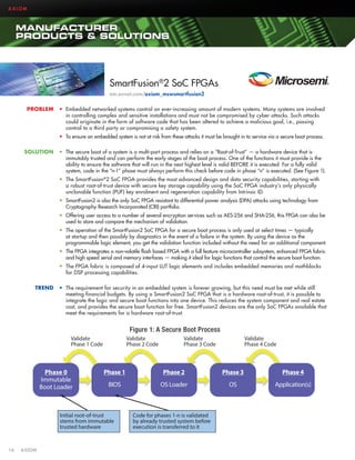 AXIOM

MANUFACTURER
PRODUCTS  SOLUTIONS

SmartFusion®2 SoC FPGAs
em.avnet.com/axiom_mswsmartfusion2
PROBLEM

•	 	 mbedded networked systems control an ever-increasing amount of modern systems. Many systems are involved
E
in controlling complex and sensitive installations and must not be compromised by cyber attacks. Such attacks
could originate in the form of software code that has been altered to achieve a malicious goal, i.e., passing
control to a third party or compromising a safety system.
•	 To ensure an embedded system is not at risk from these attacks it must be brought in to service via a secure boot process.

SOLUTION

•	 	 he secure boot of a system is a multi-part process and relies on a “Root-of-Trust” — a hardware device that is
T
immutably trusted and can perform the early stages of the boot process. One of the functions it must provide is the
ability to ensure the software that will run in the next highest level is valid BEFORE it is executed. For a fully valid
system, code in the “n-1” phase must always perform this check before code in phase “n” is executed. (See Figure 1).
•	 The SmartFusion®2 SoC FPGA provides the most advanced design and data security capabilities, starting with
a robust root-of-trust device with secure key storage capability using the SoC FPGA industry’s only physically
unclonable function (PUF) key enrolment and regeneration capability from Intrinsic ID.
•	 SmartFusion2 is also the only SoC FPGA resistant to differential power analysis (DPA) attacks using technology from
Cryptography Research Incorporated (CRI) portfolio.
•	 Offering user access to a number of several encryption services such as AES-256 and SHA-256, this FPGA can also be
used to store and compare the mechanism of validation.
•	 The operation of the SmartFusion2 SoC FPGA for a secure boot process is only used at select times — typically
at startup and then possibly by diagnostics in the event of a failure in the system. By using the device as the
programmable logic element, you get the validation function included without the need for an additional component.
•	 The FPGA integrates a non-volatile flash based FPGA with a full feature microcontroller subsystem, enhanced FPGA fabric
and high speed serial and memory interfaces — making it ideal for logic functions that control the secure boot function.
•	 The FPGA fabric is composed of 4-input LUT logic elements and includes embedded memories and mathblocks
for DSP processing capabilities.

TREND

•	 The requirement for security in an embedded system is forever growing, but this need must be met while still
meeting financial budgets. By using a SmartFusion2 SoC FPGA that is a hardware root-of-trust, it is possible to
integrate the logic and secure boot functions into one device. This reduces the system component and real estate
cost, and provides the secure boot function for free. SmartFusion2 devices are the only SoC FPGAs available that
meet the requirements for a hardware root-of-trust.

Figure 1: A Secure Boot Process
Validate
Phase 1 Code

Phase 0
Immutable
Boot Loader

Validate
Phase 2 Code

Validate
Phase 4 Code

Phase 1

Phase 2

Phase 3

Phase 4

BIOS

OS Loader

OS

Application(s)

Initial root-of-trust
stems from immutable
trusted hardware

16	AXIOM

Validate
Phase 3 Code

Code for phases 1-n is validated
by already trusted system before
execution is transferred to it

 