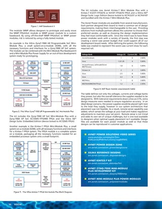 MMP
FPGA
/SoC
Module

FMC
Module

(Optional)

The kit includes one Avnet Kintex-7 Mini Module Plus with a
Kintex-7 K325T-1FFG676 or K410T-1FFG676 FPGA and a Xilinx ISE®
Design Suite: Logic Edition Device locked to XC7K325T or XC7K410T
and bundled with the Kintex-7 Mini-Module Plus.

MMP
Power
Module

MMP Baseboard II

Figure 1. MMP Baseboard II
The modular MMP allows designers to prototype and easily move
the MMP FPGA/SoC module or MMP power module to a custom
baseboard. By using off-the-shelf MMP FPGA/SoC or MMP power
modules, risk is reduced by using a fully tested module.
An example is the Xilinx Zynq®-7000 All Programmable SoC MiniModule Plus, a small system-on-a-module (SOM), with all the
necessary functions and interfaces for a Zynq-7000 AP SoC system.
The module can be combined with the Mini-Module Plus Baseboard II
and a Mini-Module Plus Power Supply for an out-of-box development
system ready for prototyping.
USB 2.0
Connector

USB 2.0
ULPI PHY

RJ45
Connector

Ethernet
PHY

1 GB DDR3

USB
Connector

USB-UART

8 KB I2C
EEPROM

32 MB QSPI

XC7Z045
FFG900

Real-Time
Clock

Processing
System

PS Clock
@ 33 MHz

Programmable
Logic

PJTAG Header
LVDS OSC @ 200 MHz
JX1
Connector
4 GTXs and
66 User I/O

Programmable
LVDS Clock
128 MB Flash

Power,
GTX,
User I/O,
and
Configuration
Signals

JX2
Connector
4 GTXs and
66 User I/0

Figure 2. The Xilinx Zynq®-7000 All Programmable SoC Mini-Module Plus
The kit includes the Zynq-7000 AP SoC Mini-Module Plus with a
Zynq-7000 AP SoC XC7Z045-1FFG900 FPGA and the Xilinx ISE®
Design Suite: Embedded Edition (device locked to XC7Z045 FPGA)
Another example is the Kintex-7 FPGA Mini-Module Plus, a small
system-on-a-module (SOM), with all necessary functions and interfaces
for a Kintex-7 FPGA system. The FPGA module is a complete system
on a module, packaging all the necessary functions needed for an
embedded processor system onto a small footprint.
Crystal
@19.2 MHz
EEPROM
(16 KB)

USB 3.0
MAC/PHY

USB 3.0
Connector

Kintex-7
XC7K325T
or
XC7K410T
FFG676

BPI

64 MB Flash
256 MB DDR3
8 KB
I2C EEPROM
Programmable
LVDS Clock

ARM JTAG
Header
RJ45
Connector

LVDS OSC
@200 MHz

Ethernet
PHY

LVCMOS OSC
@50 MHz
XADC Header

JX1
Connector
4 GTXs and
66 User I/O

Miscellaneous
Voltage Regulaors
Power,
GTX,
User I/O,
and
Configuration
Signals

JX2
Connector
4 GTXs and
66 User 1/0

Figure 3. The Xilinx Kintex-7 FPGA Mini-Module Plus Block Diagram

20	AXIOM

Voltage Bank

Voltage (V)

Vcco
Vccaux/Vccaux_io/Vccadc/Vcco/
MGTVccaux

Current (A)

1

6

3.00%

1.5/1.35

Vccint/Vccbram

Vccaux_io

Micro SD Card Socket
PS Reset

The Avnet Power modules are available from several manufacturers.
Each partner designed their board to meet a common set of design
requirements, making them interchangeable to the user. Providing
solutions from multiple partners allows the customer to choose their
preferred vendor, as well as choosing the design implementation
they feel most comfortable with. Since the intent was to have these
power modules work with a variety of boards, the first step was
creating a worst case power budget that could support all of our
development board needs. After defining the system, the following
table was created to represent the worst case current draw for each
required rail.
Tolerance

4

5.00%

1.8

6

5.00%

2

2

3.00%

Vcco

2.5

8

5.00%

Vcco

3.3

8

5.00%

1

6

3.00%

1.2

4

2.50%

MGTAVcc
MGTAVtt/MGTAVTTrcal

Figure 4. MMP Power Module requriements table
The table defines not only the voltages, currents and voltage banks
they power, but also the overall tolerance the supplies needed to be
designed to. With tolerance requirements down a low as 2.5%, extra
design measures were needed to ensure regulation accuracy. In an
ideal design scenario, the power supplies would be placed right next
to the load they supply, however in our system architecture that
placement was not feasible. As a result, remote sense capability was
added, which senses the voltage at your load and makes regulation
adjustments to maintain your set point. Remote sense is not trivial
and adds its own set of unique challenges, but is one tool available
to designers when optimal supply placement isn’t available. Design
files are available for each power module as well so that these
designs can be reproduced in customer applications.

AVNET POWER SOLUTIONS VIDEO SERIES
www.youtube.com/playlist?list=
PL8GuerdulPltBrHsnLmSJtoj1xsg8XRWG
AVNET POWER DESIGN ZONE
em.avnet.com/axiom_powerdesignzone
XILINX REFERENCE DESIGNS
em.avnet.com/axiom_xlxpowerdesigns
AVNET KINTEX-7 KIT
em.avnet.com/axiom_xlxkintex7kit
AVNET ZYNQ-7000 MINI-MODULE
PLUS DEVELOPMENT KIT
em.avnet.com/axiom_xlxzynq7000mmp
AVNET MINI-MODULE PLUS POWER MODULES
em.avnet.com/axiom_avtpowermodules

 