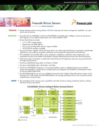 M A N U FA C T U R E R P R O D U C T S  S O L U T I O N S

Freescale Xtrinsic Sensors
em.avnet.com/axiom_frssensors
PROBLEM
SOLUTION

•	 Design engineers need a sensing solution with local computing and sensors management capability in an open,
easy-to-use architecture.
•	 Freescale’s Xtrinsic MMA955xL and Xtrinsic FXLC95000L are breakthrough, intelligent, motion-sensing devices
that integrate a 3-axis MEMS accelerometer and a 32-bit ColdFire ® MCU.
•	 Xtrinsic family features include:
–– 1.71 to 1.89 V supply voltage
–– Output data rate (ODR) 488 Hz
–– ±2 g, 4 g, 8 g configurable dynamic ranges available
–– 14/12/10/8 bit resolution available
•	 The user’s firmware, together with the hardware device, can make system-level decisions required for sophisticated
applications, such as gesture recognition, pedometer, and e-compass tilt compensation and calibration.
•	 The embedded microcontroller allows sensor integration, initialization, calibration, data compensation, and
computation functions to be added to the platform, thereby offloading those functions from the host processor.
•	 Total system power consumption is significantly reduced because the application processor stays powered down
for longer periods of time.
•	 The Xtrinsic MMA955xL family offers 16 K Flash, 2 K RAM.
•	 The Xtrinsic FXLC95000L offers 128 K Flash, 16 K RAM.
•	 The Xtrinsic FXLC95000CL hardware is user-programmable to create an intelligent high-precision, flexible,
motion-sensing platform, and the device is programmed and configured with CodeWarrior Development Studio
for Microcontroller (Eclipse IDE).
•	 The FXLC95000 platform can act as an intelligent sensing hub and a highly configurable decision engine. Using
the Master I2C or SPI module, the FXLC95000 platform can manage secondary sensors such as pressure sensors,
magnetometers and gyroscopes.

TREND

•	 The marketplace trend is to fuse sensor capabilities with other functions creating combination devices, solutions
that have not been seen before.

FXLC95000CL Xtrinsic Intelligent Motion Sensing Platform
INT_I

BKGD/MS

Interrupt Controller

16 KB ROM

16 KB RAM

3-Axis
Accelerometer
Transducer

ColdFire V1
Reduced Product
Platform

128 KB Flash Memory

Drive circuit

SSB
SCLK
MOSI
MISO
SDAO
SCL0

ADC

C2V

Temperature
Sensor
Trim

SPI Slave
Interface
Control and
Mailbox
Register Set

RESET B
8

System Integration
Module
8

SP_SCR[PS]

Freescale Technology

16

8
16
8
8

I2C Slave
Interface

External Clock Domain

16

Analog
Front End

Temperature
Sensor

Internal Clock Domain

16
8
8
16

	

Flash Controller
I2C Master

SDA1, SCL1

SPI Master

MOSI, MISO
SCLK2, SSB2

2 x 8 Port Control
16-bit Modulo Timer
Programmable Delay Block
Two-Channel TPM
Clock Module (16 MHz)
RGPIO [15:0]

AVNET ELECTRONICS MARKETING	31

 