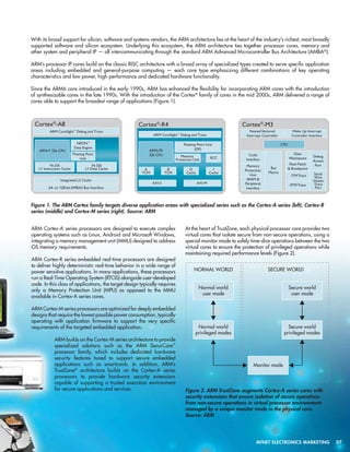 With its broad support for silicon, software and systems vendors, the ARM architecture lies at the heart of the industry’s richest, most broadly
supported software and silicon ecosystem. Underlying this ecosystem, the ARM architecture ties together processor cores, memory and
other system and peripheral IP — all intercommunicating through the standard ARM Advanced Microcontroller Bus Architecture (AMBA®).
ARM’s processor IP cores build on the classic RISC architecture with a broad array of specialized types created to serve specific application
areas including embedded and general-purpose computing — each core type emphasizing different combinations of key operating
characteristics and low power, high performance and dedicated hardware functionality.
Since the ARM6 core introduced in the early 1990s, ARM has enhanced the flexibility for incorporating ARM cores with the introduction
of synthesizable cores in the late 1990s. With the introduction of the Cortex® family of cores in the mid 2000s, ARM delivered a range of
cores able to support the broadest range of applications (Figure 1).

Figure 1. The ARM Cortex family targets diverse application areas with specialized series such as the Cortex-A series (left), Cortex-R
series (middle) and Cortex-M series (right). Source: ARM
ARM Cortex-A series processors are designed to execute complex
operating systems such as Linux, Android and Microsoft Windows,
integrating a memory management unit (MMU) designed to address
OS memory requirements.
ARM Cortex-R series embedded real-time processors are designed
to deliver highly deterministic real-time behavior in a wide range of
power sensitive applications. In many applications, these processors
run a Real-Time Operating System (RTOS) alongside user-developed
code. In this class of applications, the target design typically requires
only a Memory Protection Unit (MPU) as opposed to the MMU
available in Cortex-A series cores.

At the heart of TrustZone, each physical processor core provides two
virtual cores that isolate secure from non-secure operations, using a
special monitor mode to safely time-slice operations between the two
virtual cores to ensure the protection of privileged operations while
maintaining required performance levels (Figure 2).

ARM Cortex-M series processors are optimized for deeply embedded
designs that require the lowest possible power consumption, typically
operating with application firmware to support the very specific
requirements of the targeted embedded application.
ARM builds on the Cortex-M series architecture to provide
specialized solutions such as the ARM SecurCore™
processor family, which includes dedicated hardware
security features tuned to support secure embedded
applications such as smartcards. In addition, ARM’s
TrustZone® architecture builds on the Cortex-A series
processors to provide hardware security extensions
capable of supporting a trusted execution environment
for secure applications and services.

Figure 2. ARM TrustZone augments Cortex-A series cores with
security extensions that ensure isolation of secure operations
from non-secure operations in virtual processor environments
managed by a unique monitor mode in the physical core.
Source: ARM

	

AVNET ELECTRONICS MARKETING	07

 