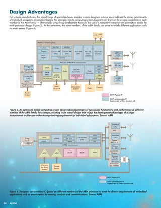 Design Advantages
For systems manufacturers, this broad range of specialized cores enables systems designers to more easily address the varied requirements
of individual subsystems in complex designs. For example, mobile computing system designers can draw on the unique capabilities of each
member of the ARM family — dramatically simplifying development thanks to the use of a consistent instruction-set architecture across the
multi-processor design (Figure 3). At the same time, the same members of the ARM family can serve in widely different applications such
as smart meters (Figure 4).

Figure 3. An optimized mobile computing system design takes advantages of specialized functionality and performance of different
member of the ARM family for example, resulting in an overall design that enjoys the development advantages of a single
instructionset architecture without compromising requirements of individual subsystems. Source: ARM

Figure 4. Designers can combine ICs based on different members of the ARM processor to meet the diverse requirements of embedded
applications such as smart meters for sensing, analysis and communications. Source: ARM

08	AXIOM

 