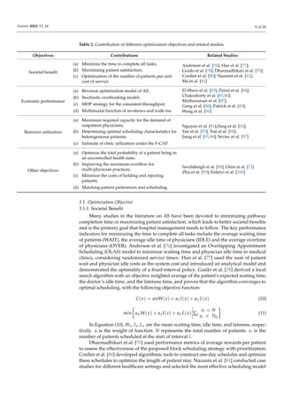 Contribution Optimization A Review of Optimization Studies for System Appointment Scheduling | PDF