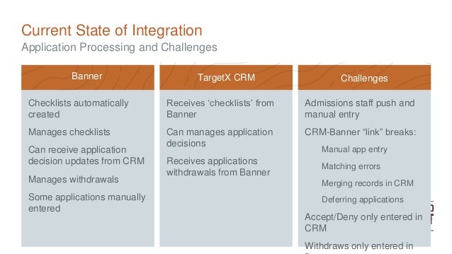 Western Connecticut State University S Data Integration Build Vs Bu
