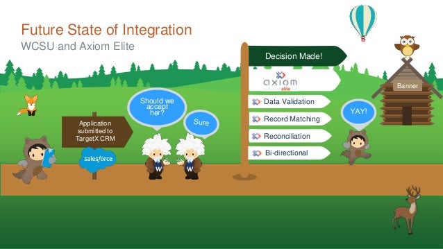 Western Connecticut State University S Data Integration Build Vs Bu