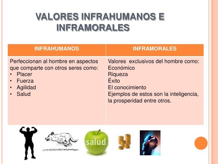 Axionomia y anomia