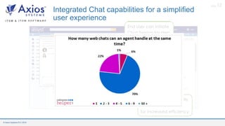Axios System Webinar: Improve your ITSM delivery with AI Chatbots | PDF