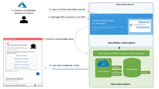 Axios System Webinar: Improve your ITSM delivery with AI Chatbots | PDF