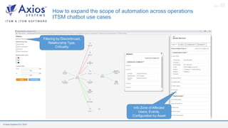 Axios System Webinar: Improve your ITSM delivery with AI Chatbots | PDF