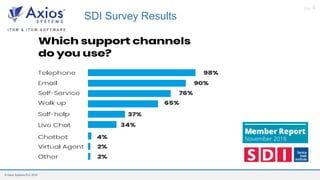 Axios System Webinar: Improve your ITSM delivery with AI Chatbots | PPT