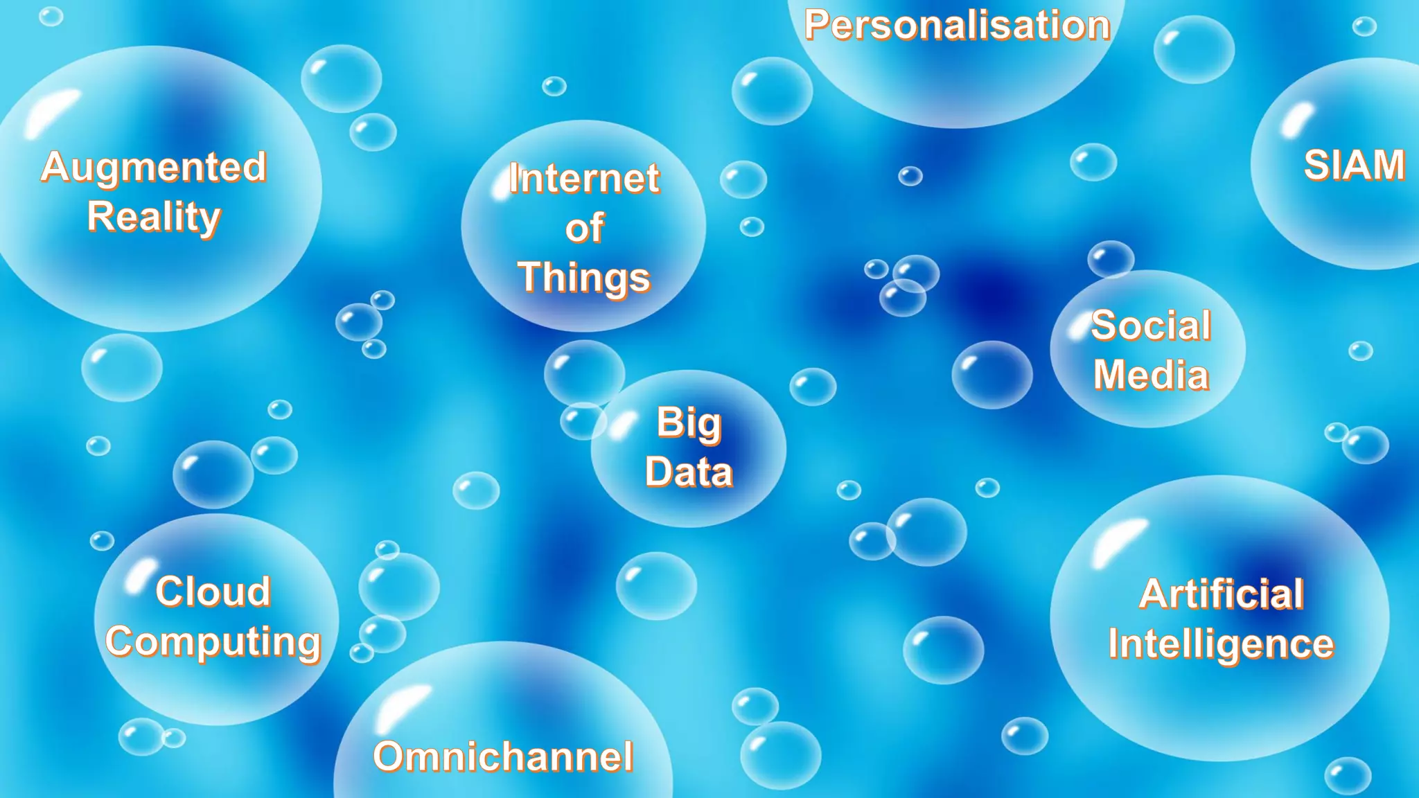 © Axios Systems PLC 2017
Slide 3
 