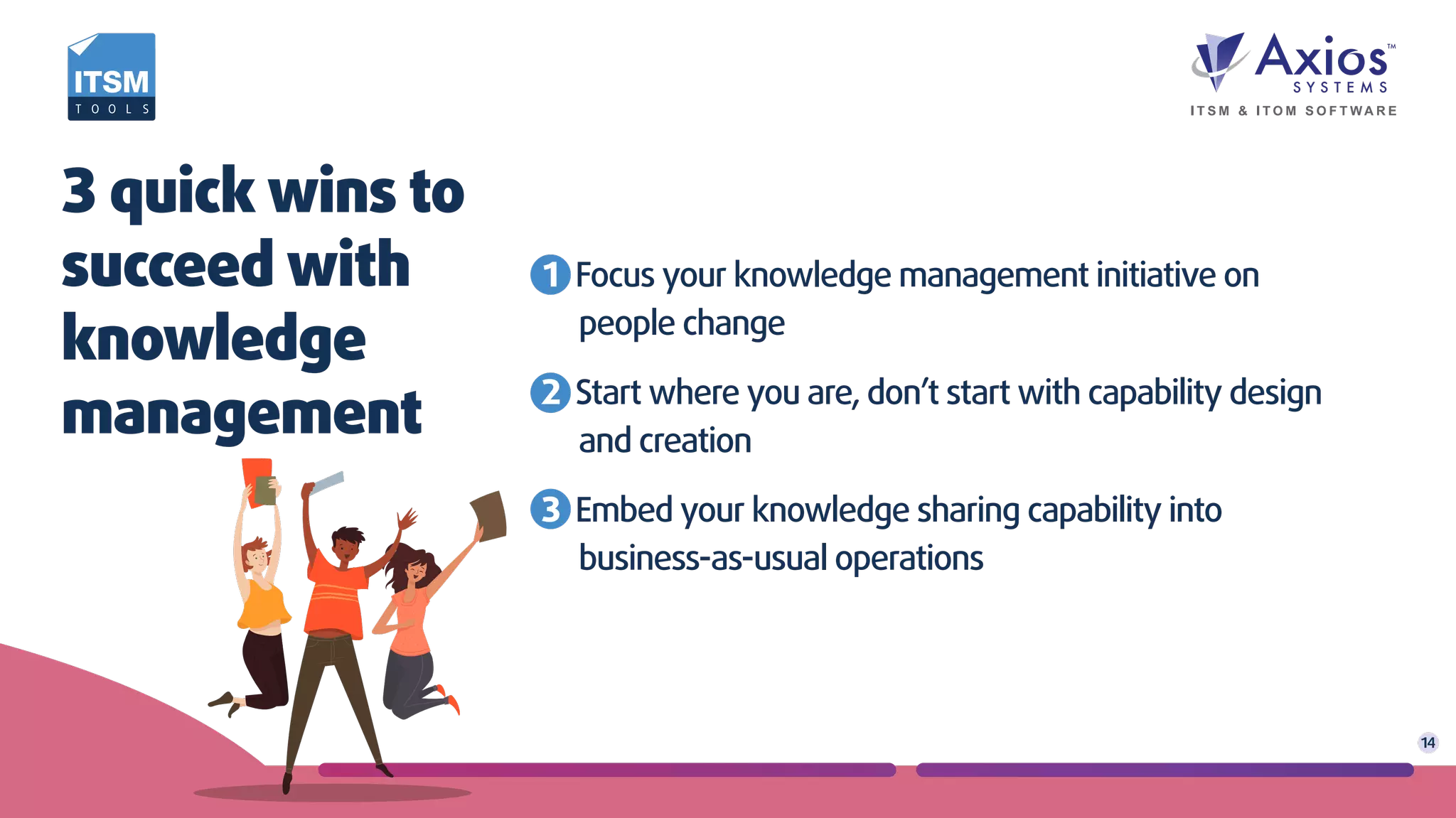 1 Focus your knowledge management initiative on
people change
2 Start where you are, don’t start with capability design
and creation
3 Embed your knowledge sharing capability into
business-as-usual operations
3 quick wins to
succeed with
knowledge
management
14
 