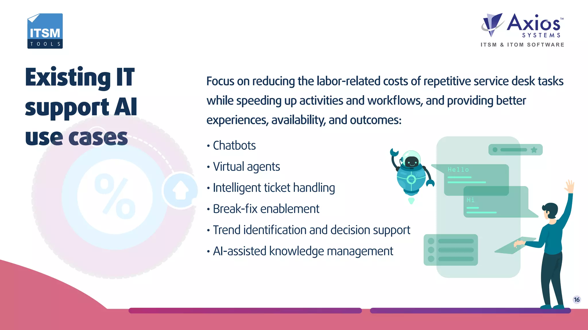 Focus on reducing the labor-related costs of repetitive service desk tasks
while speeding up activities and workﬂows, and providing better
experiences, availability, and outcomes:
• Chatbots
• Virtual agents
• Intelligent ticket handling
• Break-ﬁx enablement
• Trend identiﬁcation and decision support
• AI-assisted knowledge management
Existing IT
support AI
use cases
16
 