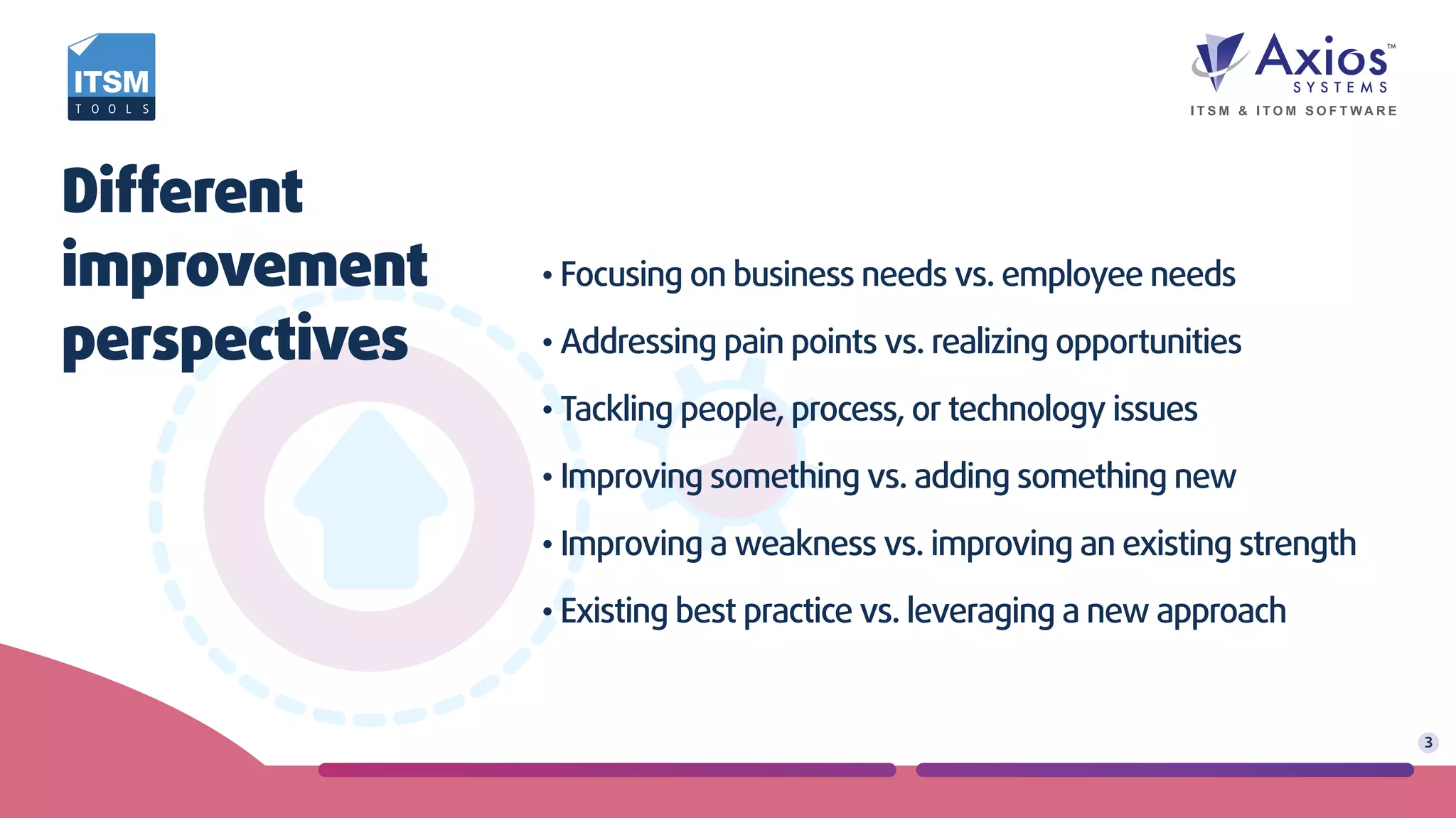 Different
improvement
perspectives
3
• Focusing on business needs vs. employee needs
• Addressing pain points vs. realizing opportunities
• Tackling people, process, or technology issues
• Improving something vs. adding something new
• Improving a weakness vs. improving an existing strength
• Existing best practice vs. leveraging a new approach
 