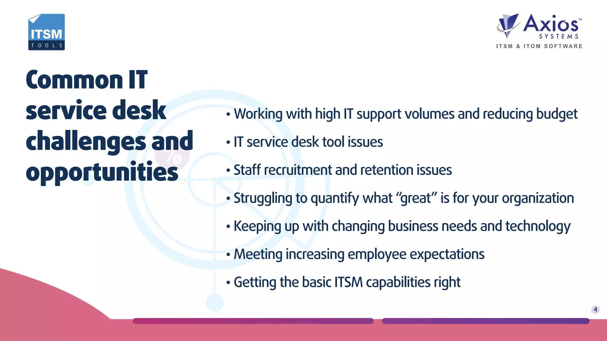 Common IT
service desk
challenges and
opportunities
4
• Working with high IT support volumes and reducing budget
• IT service desk tool issues
• Staff recruitment and retention issues
• Struggling to quantify what “great” is for your organization
• Keeping up with changing business needs and technology
• Meeting increasing employee expectations
• Getting the basic ITSM capabilities right
 