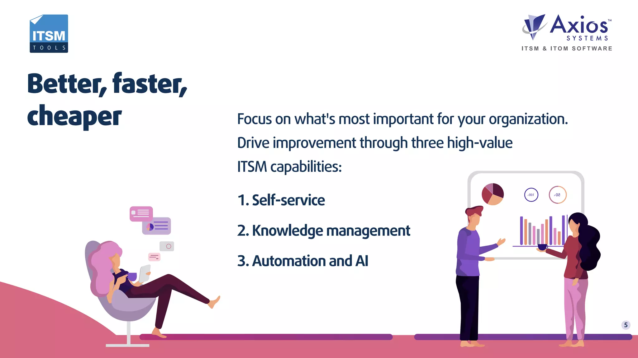 Better, faster,
cheaper
5
Focus on what's most important for your organization.
Drive improvement through three high-value
ITSM capabilities:
1. Self-service
2. Knowledge management
3. Automation and AI
 