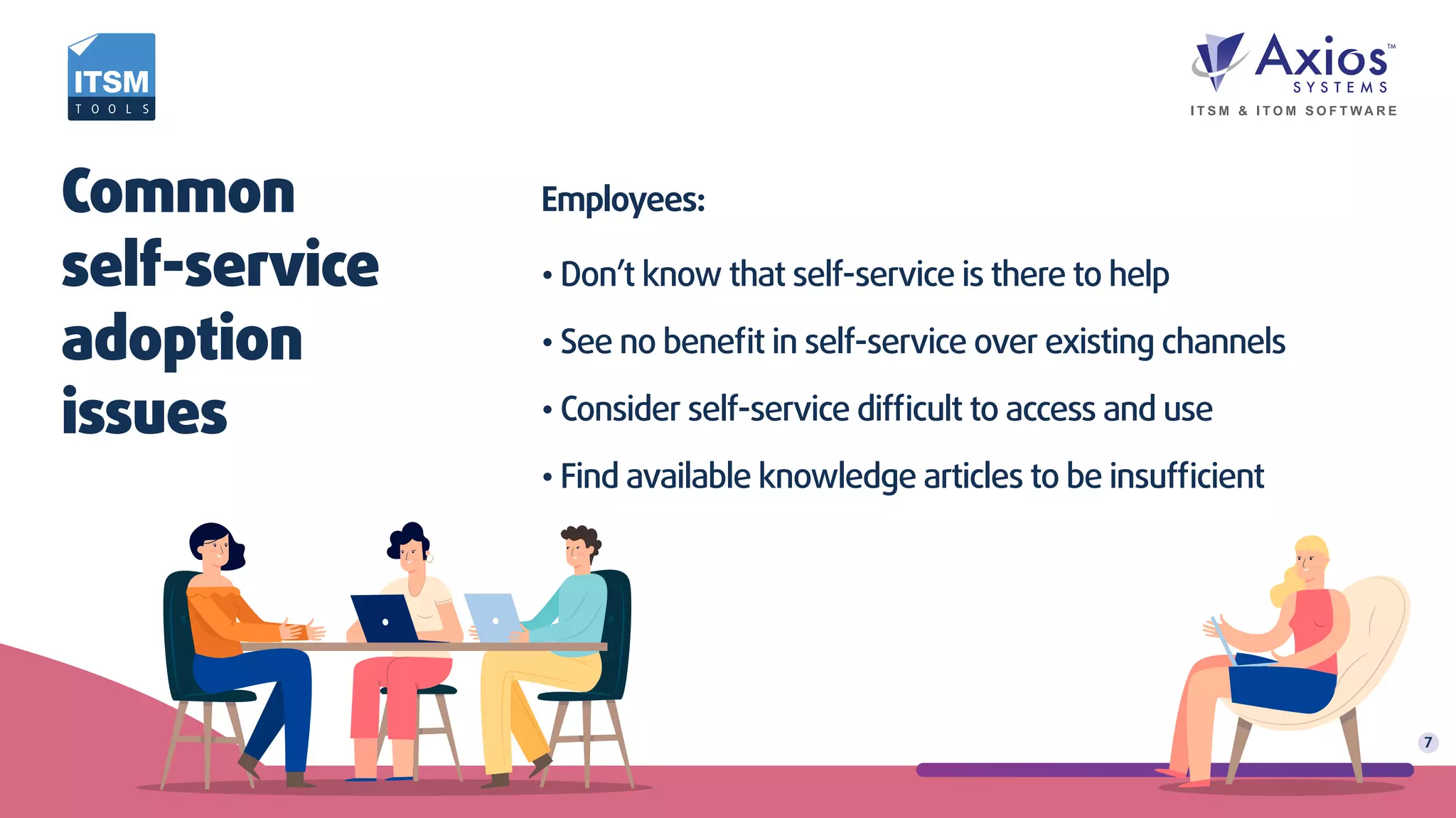 • Don’t know that self-service is there to help
• See no beneﬁt in self-service over existing channels
• Consider self-service difﬁcult to access and use
• Find available knowledge articles to be insufﬁcient
Employees:Common
self-service
adoption
issues
7
 
