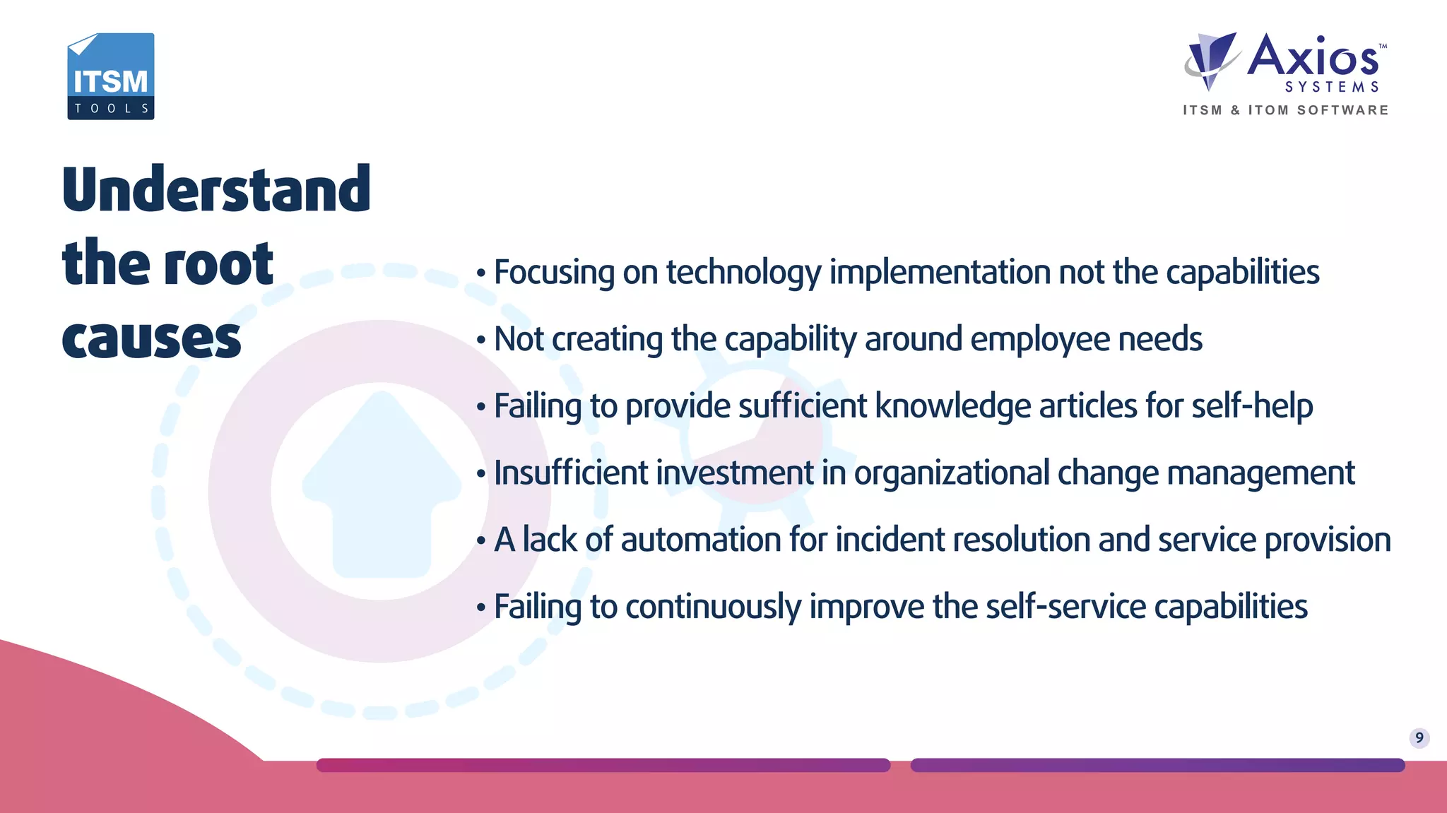 • Focusing on technology implementation not the capabilities
• Not creating the capability around employee needs
• Failing to provide sufﬁcient knowledge articles for self-help
• Insufﬁcient investment in organizational change management
• A lack of automation for incident resolution and service provision
• Failing to continuously improve the self-service capabilities
Understand
the root
causes
9
 