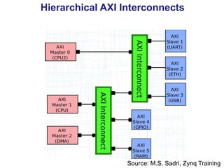 Axi Rja AXI_presentation.ppt